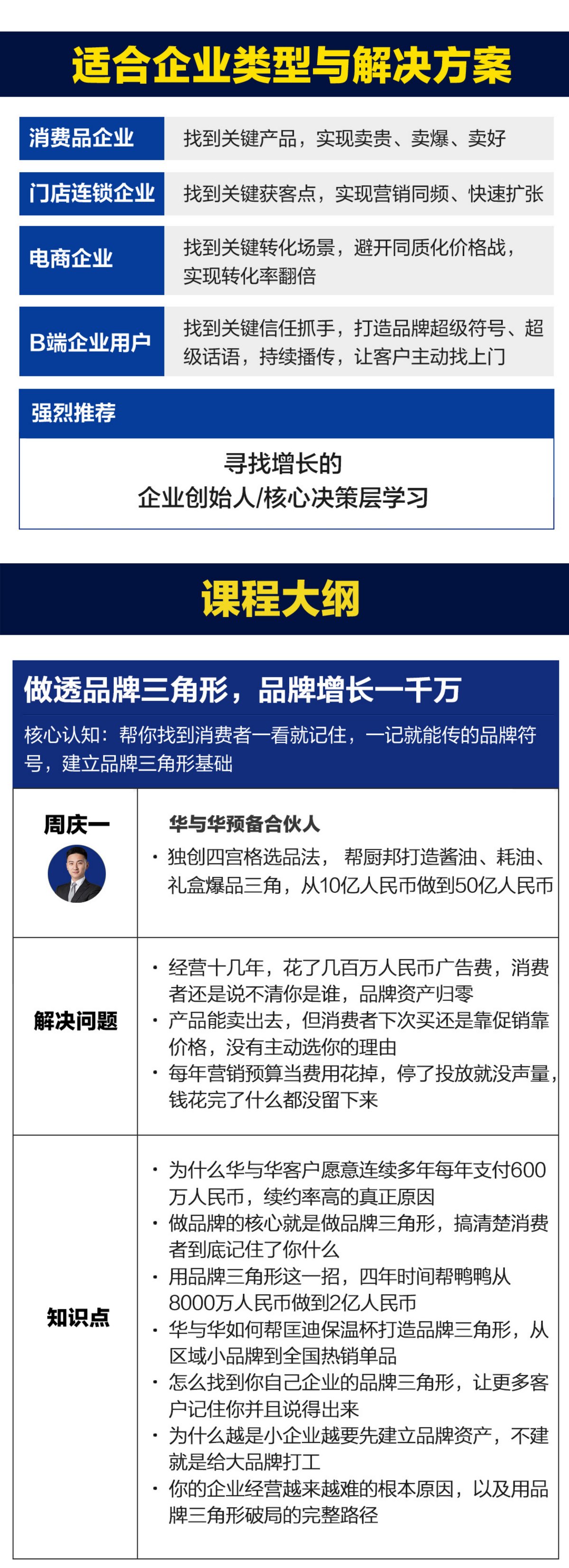 适合企业类型与解决方案、课程大纲
