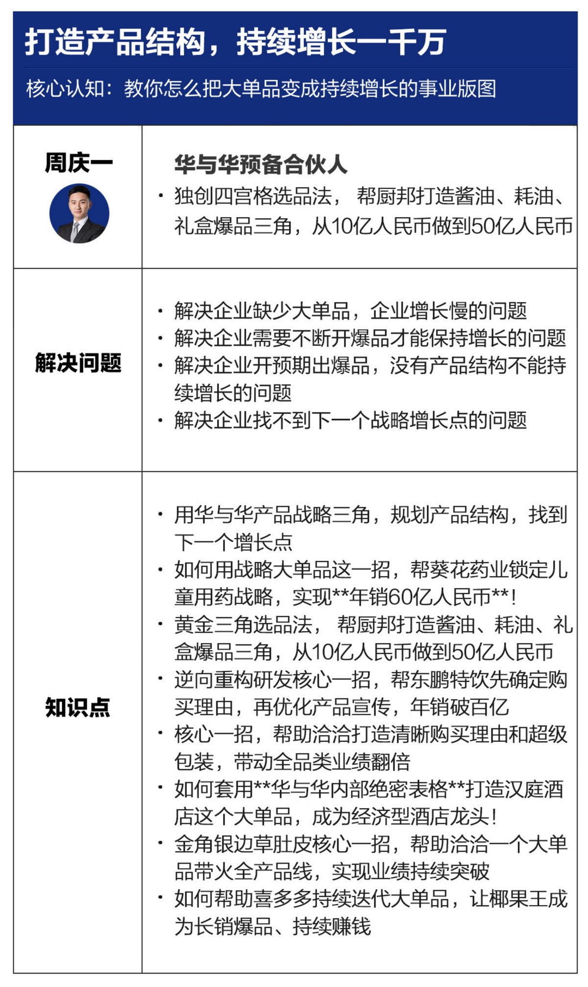 打造产品结构，持续增长一千万