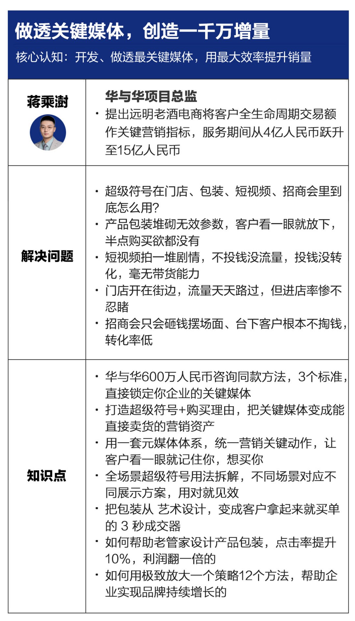 做透关键媒体，创造一千万增量