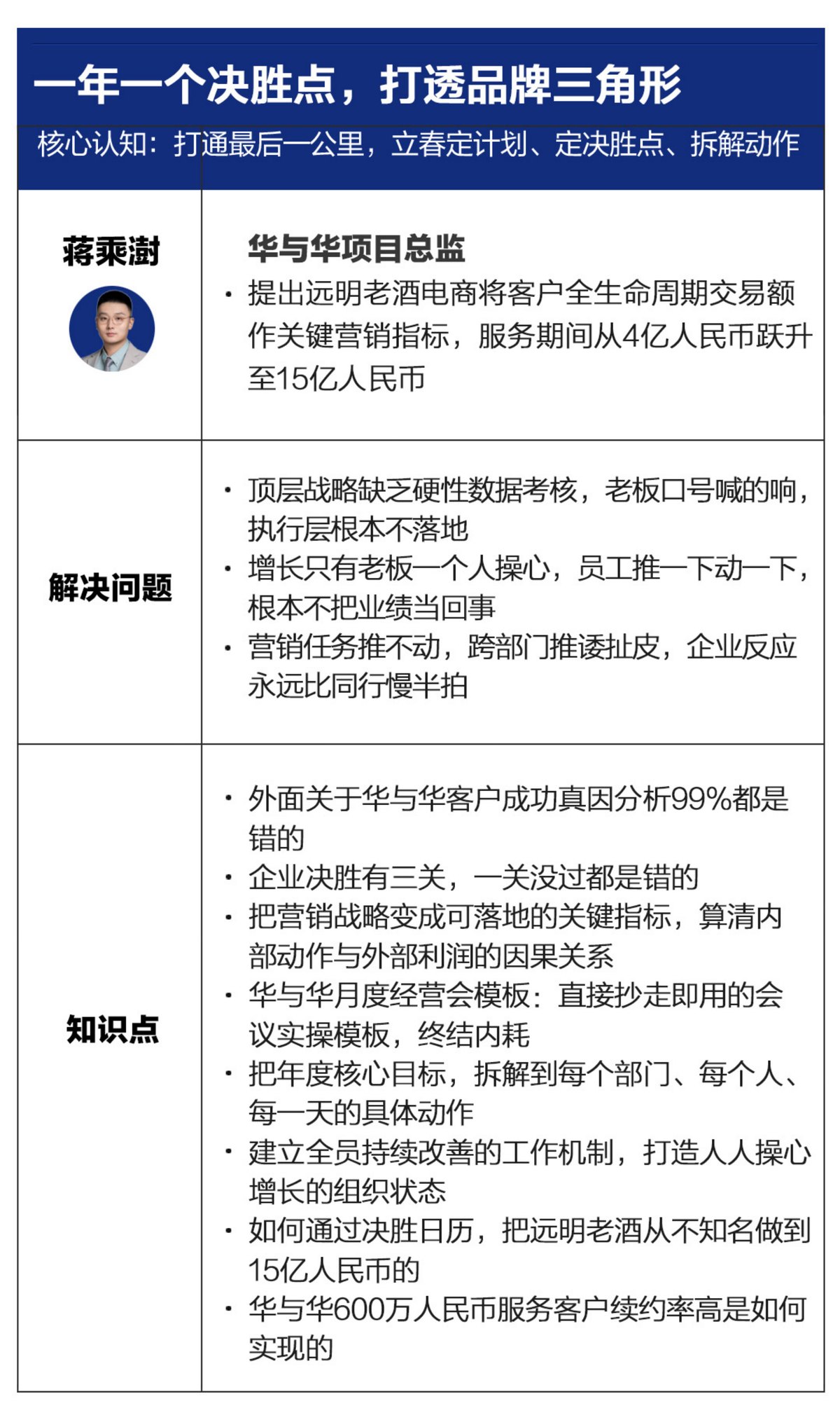一年一个决胜点，打透品牌三角形