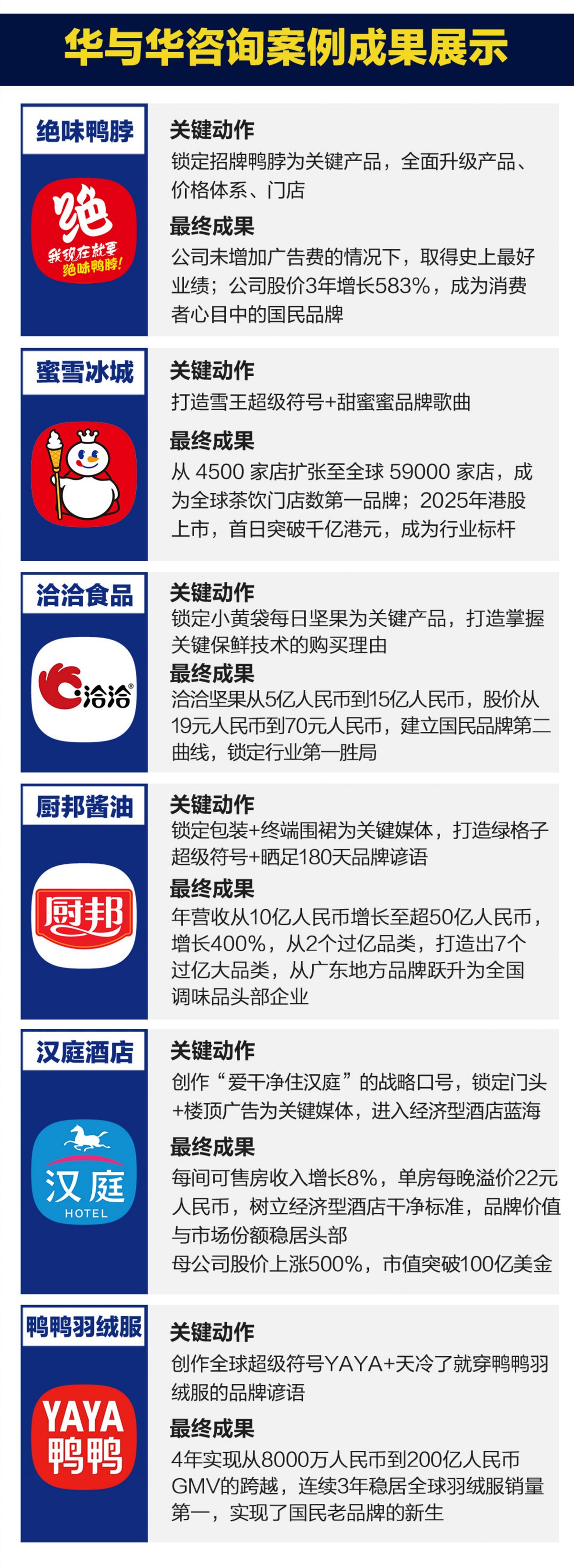华与华咨询案例成果展示